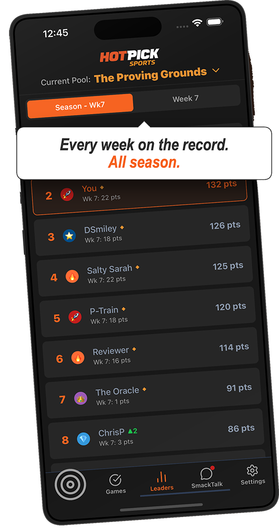 HotPick leaderboard — Every week on the record. All season.